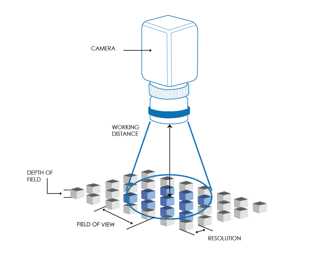 Integrated Imaging Systems INNOVATEST